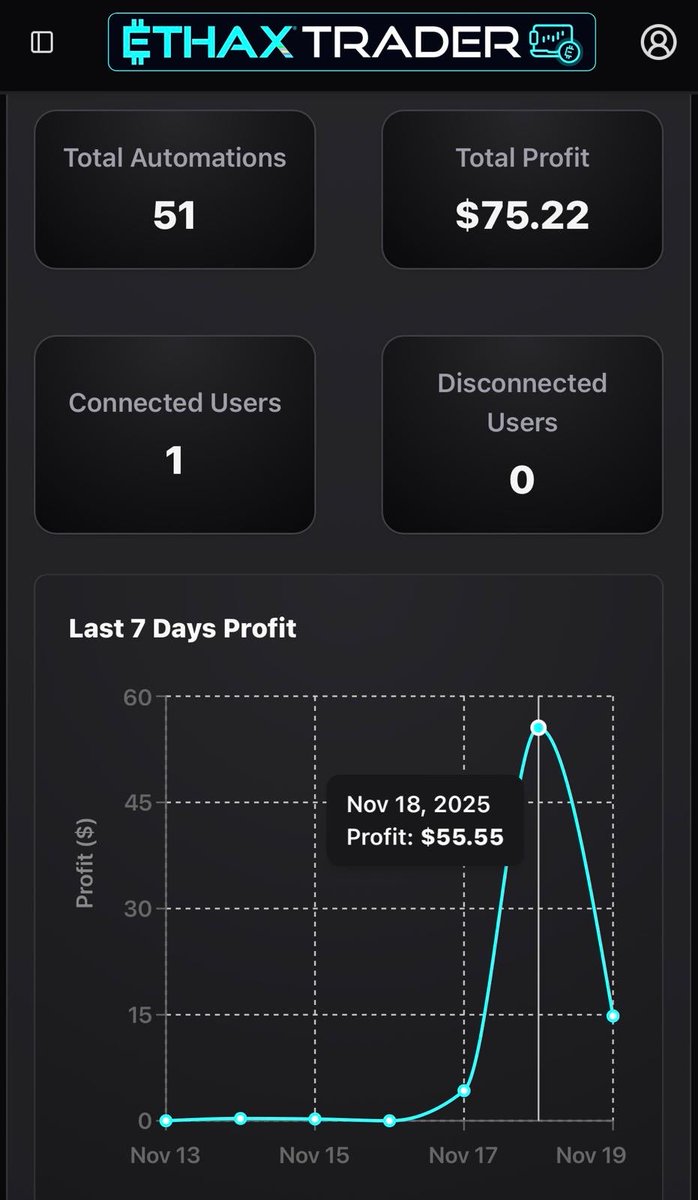 ETHAX Trader handles the heavy lifting so you can
focus on strategy, not screen fatigue. It’s the edge every intermediate needs. Trade
while you sleep! #ETHAX #TradingTips #FinanceApp #Automation
#MakeMoneyWhileYouSleep #TradingApp #TimeManagement #Investing #Crypto
#ETHAX #Smart