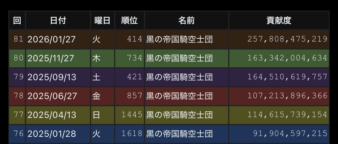 kuronoteikoku's tweet photo. @9rTMpRDxMJFWlcc 団活タグより失礼します。
discord導入が必須ですが、問題なければご検討の程よろしくお願いいたします。 https://t.co/W68VL1Lu6j