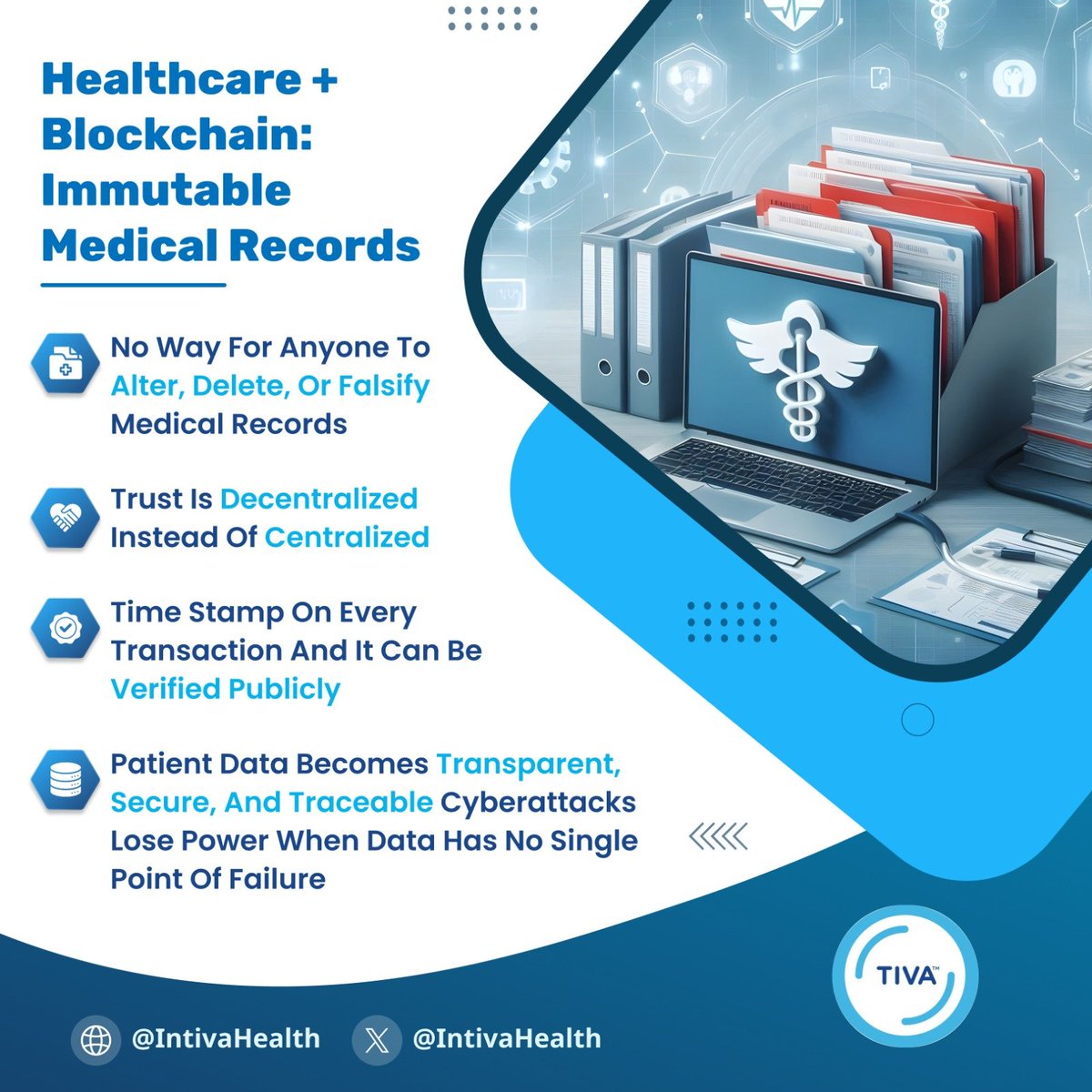 Intiva Health tweet media