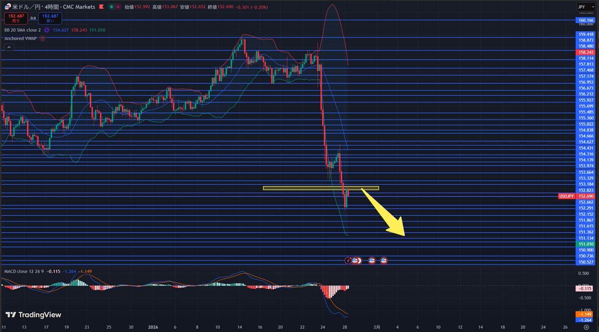 TornBank USDC儲蓄強調穩定、靈活與便利，是一種非常適合長期規劃的投資方式。使用TornBank  USDC儲蓄，投資人不必擔心傳統理財的綁約和違約金，因為它完全支持隨存隨取。雖然TornBank USDC儲蓄