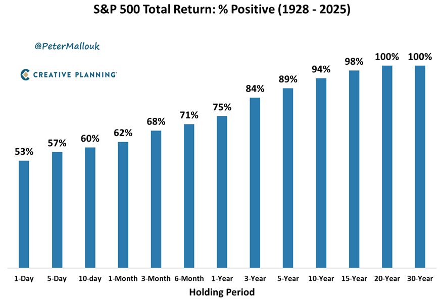 Peter Mallouk tweet media