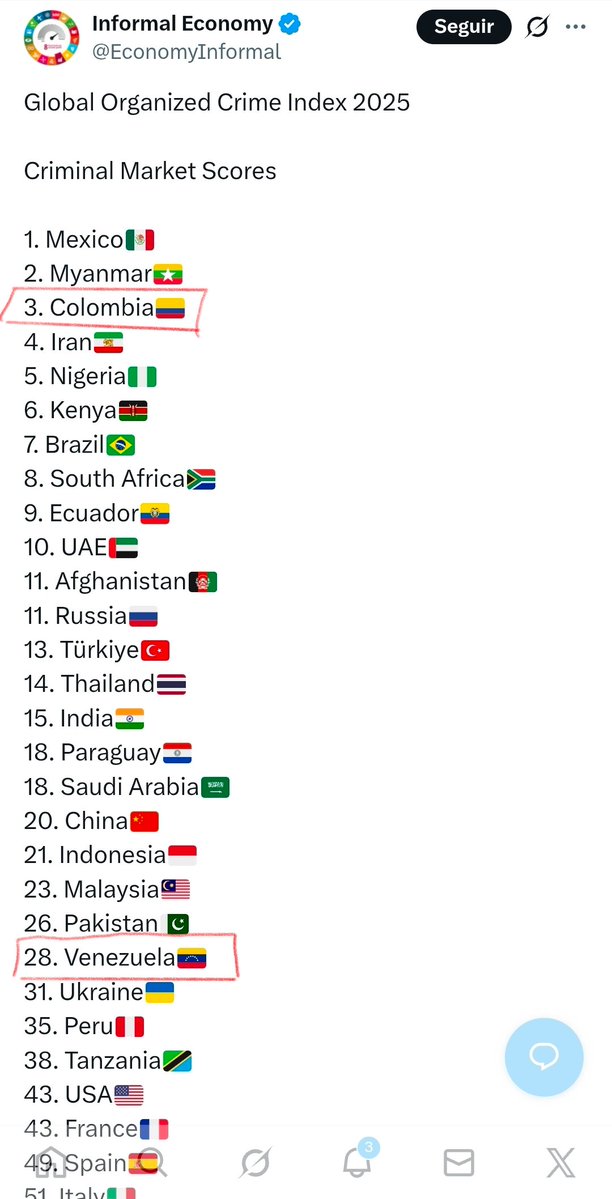 Preocupados porque Colombia se vuelva Venezuela y hace rato que Colombia supera a Venezuela en crimen organizado. Plop!