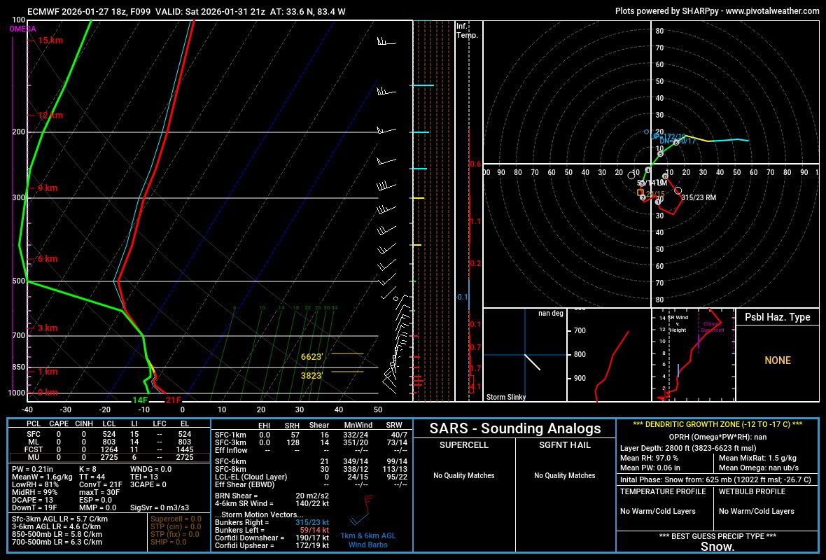 Keith Stellman tweet media