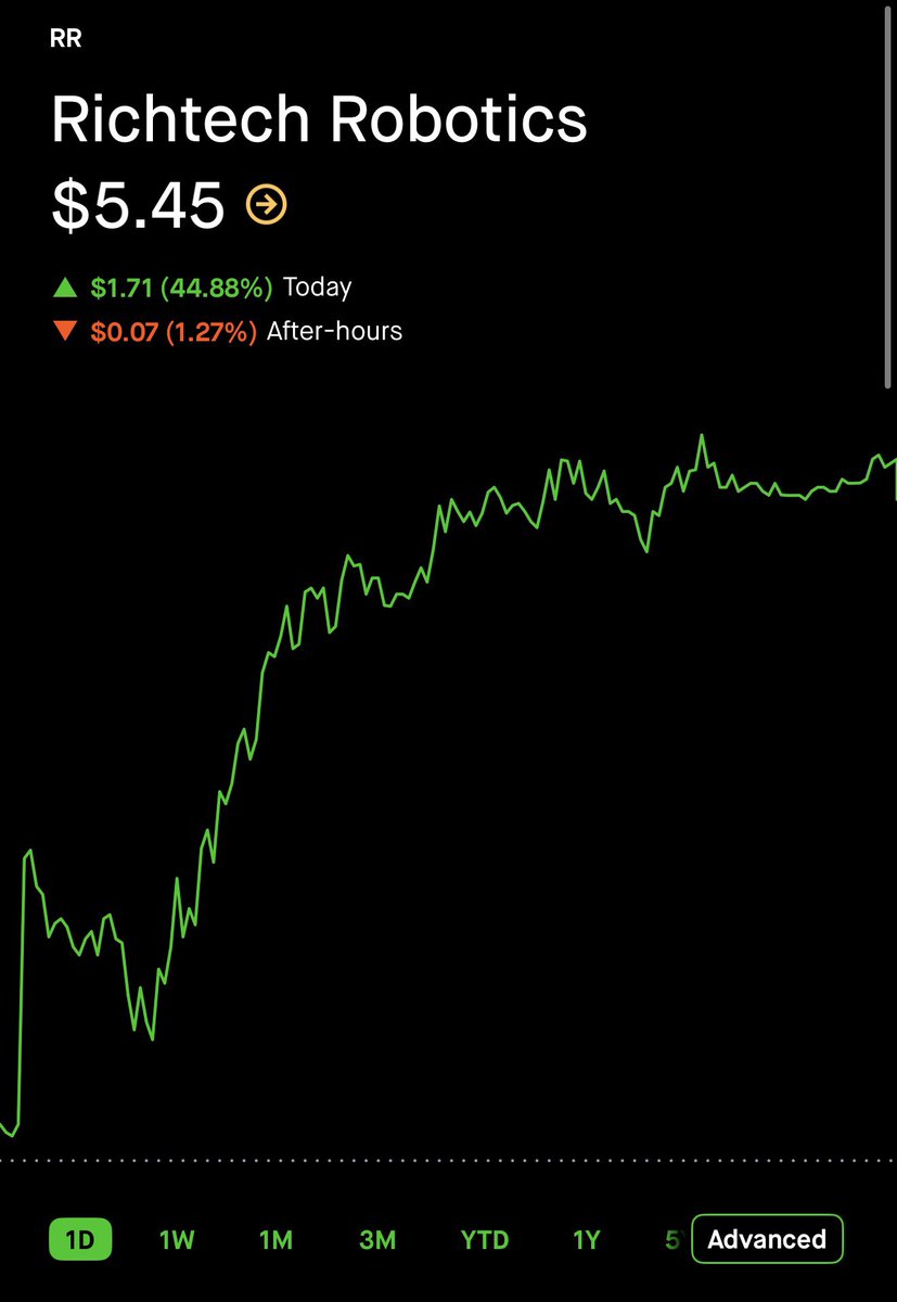 cobraalerts's tweet image. I’ve only seen this setup 1 time in 6 years 👀

I’m putting $1,000,000 in this SINGLE stock

Very similar to $RR &amp;amp; $OPEN that made millionaires

Must be following to DM only 5 people 

Comment “TRADE” below 👇