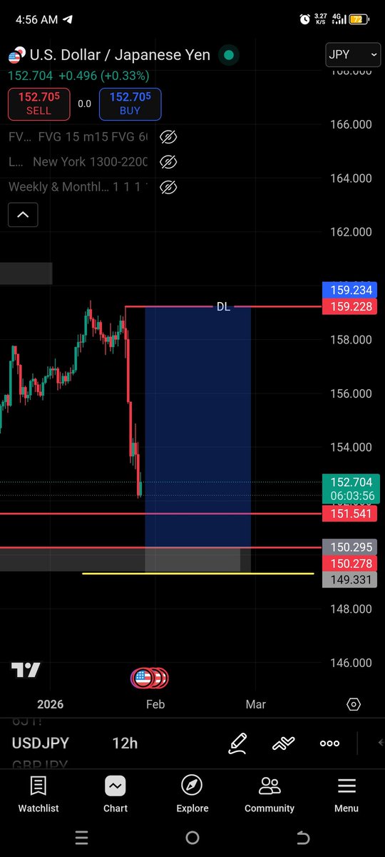 Just started my journey of #HORC with <a href="/HORCSTUDIIO/">HORC</a> , about to place my first trade using HORC 😁

So far after reviewing all my past losses using HORC, I recommend everyone to try it out and not judge that it's hard from the outside without going in to understand it 😁