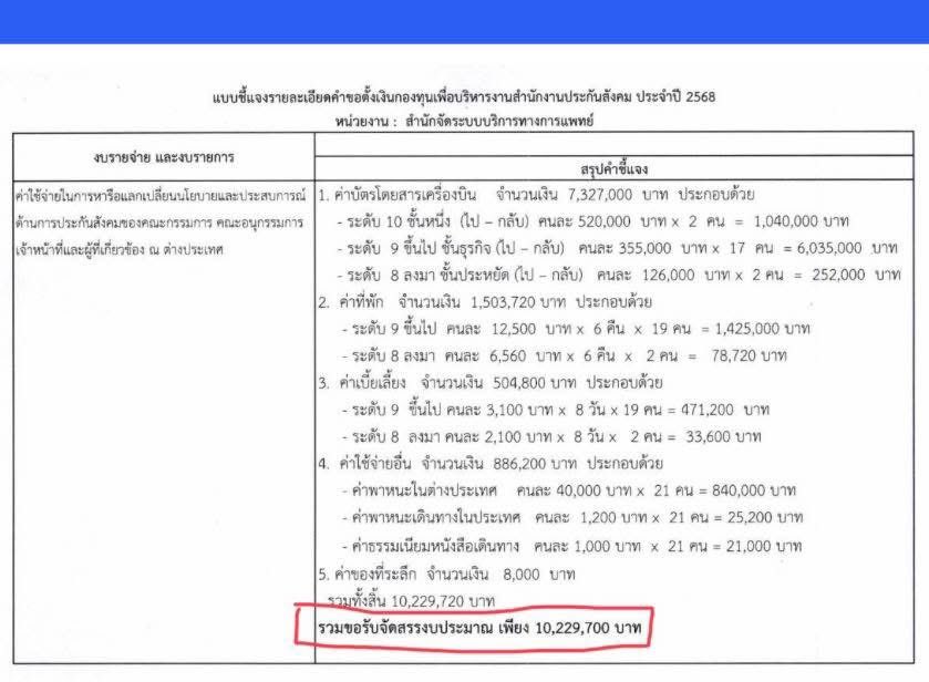 ตั๋ว Eco ไปกลับ London 126K จากราคาจริงแค่ 30-40K

แดกกันขนาดนี้อ่ะเนาะ ยังไม่รวมตั๋ว FC 520k ทั้งที่หาได้ในราคา 300K

ราชการไทยนี่จะซื้ออะไร แพงกว่าราคาตลาด 2-3 เท่าตลอด เงินทอนมันเยอะ