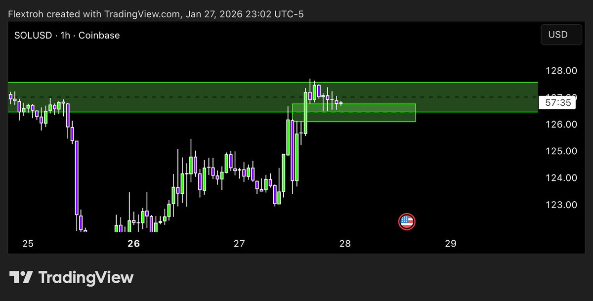 $SOL

Looks like we are turning bullish here, will be looking for a long here. I am expecting us to sweep all this built up liquidity and then we pump the rest of the week