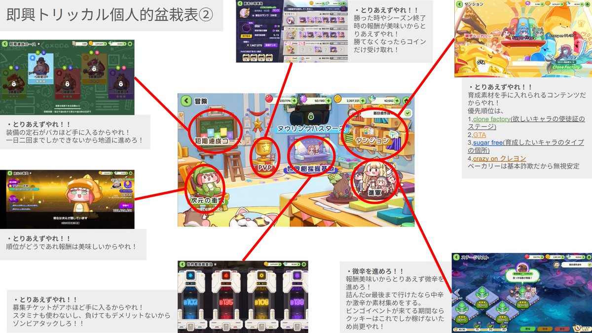 MiaGcFPgB087090's tweet photo. 友達が最近トリッカルを始めてくれたんだけど、何からしたほうがいいのかわからないと言われたので作ってみた個人的初心者指標&amp;盆栽表
#トリッカル https://t.co/7qFkriky7a