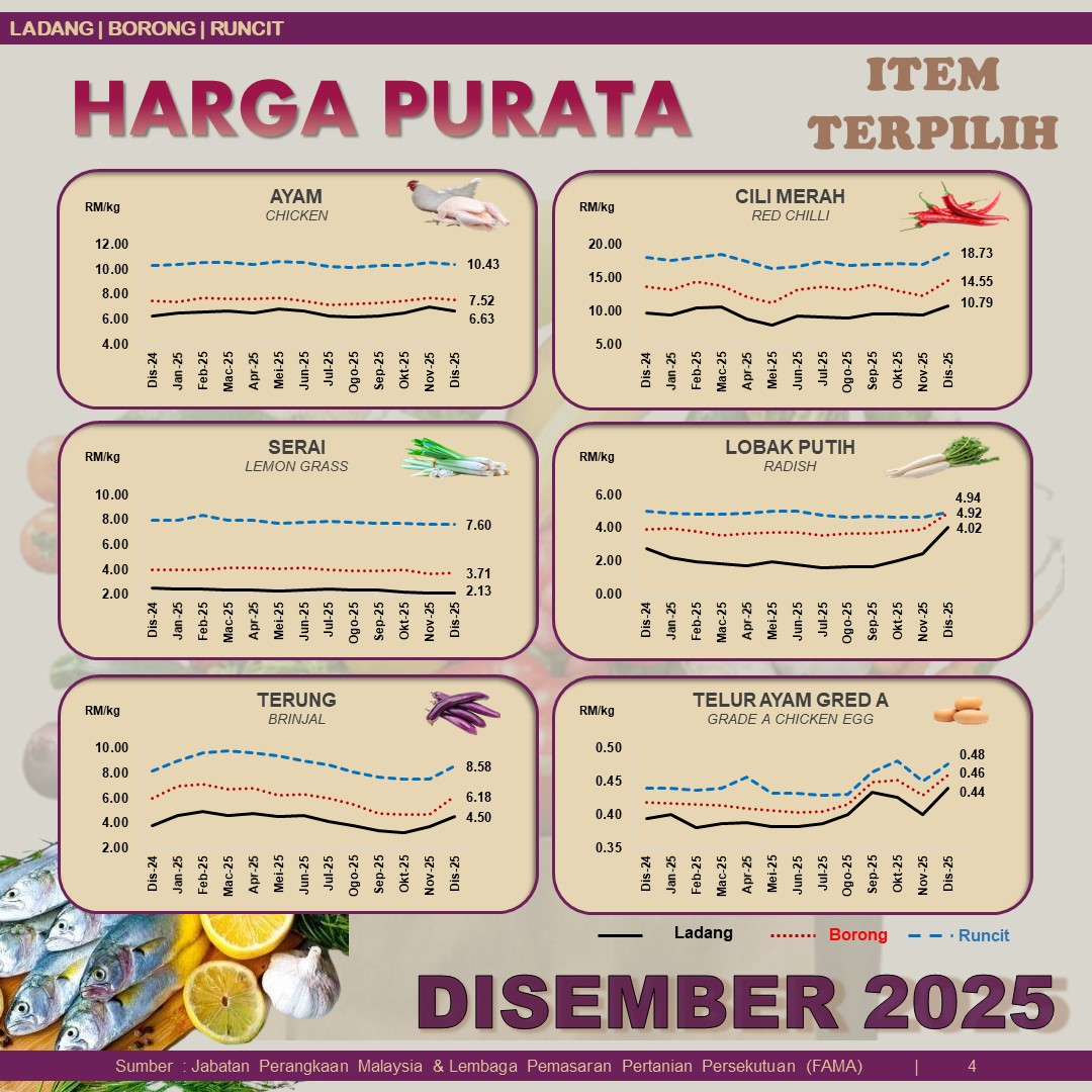 DOSM (@statsmalaysia) on Twitter photo 