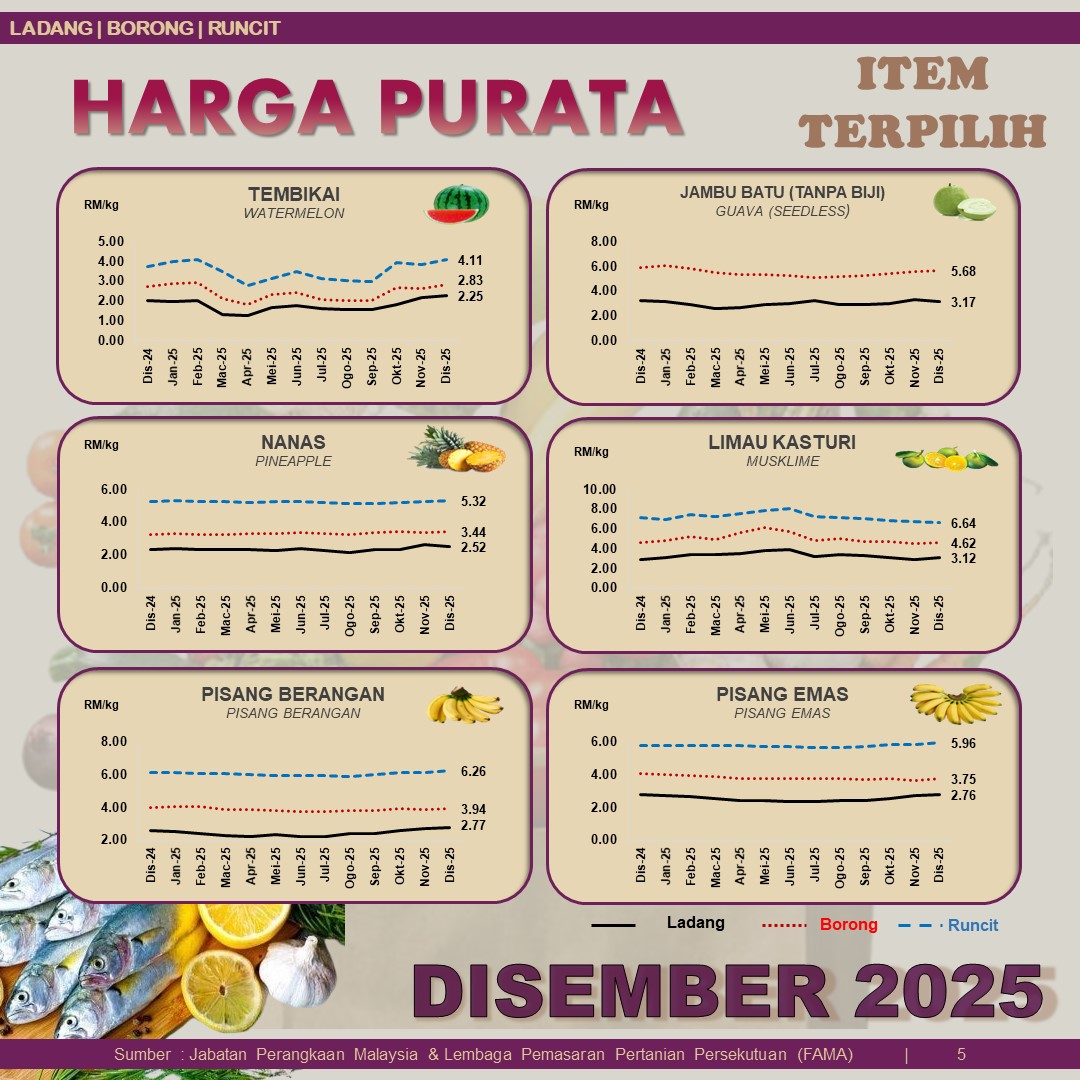 DOSM (@statsmalaysia) on Twitter photo 