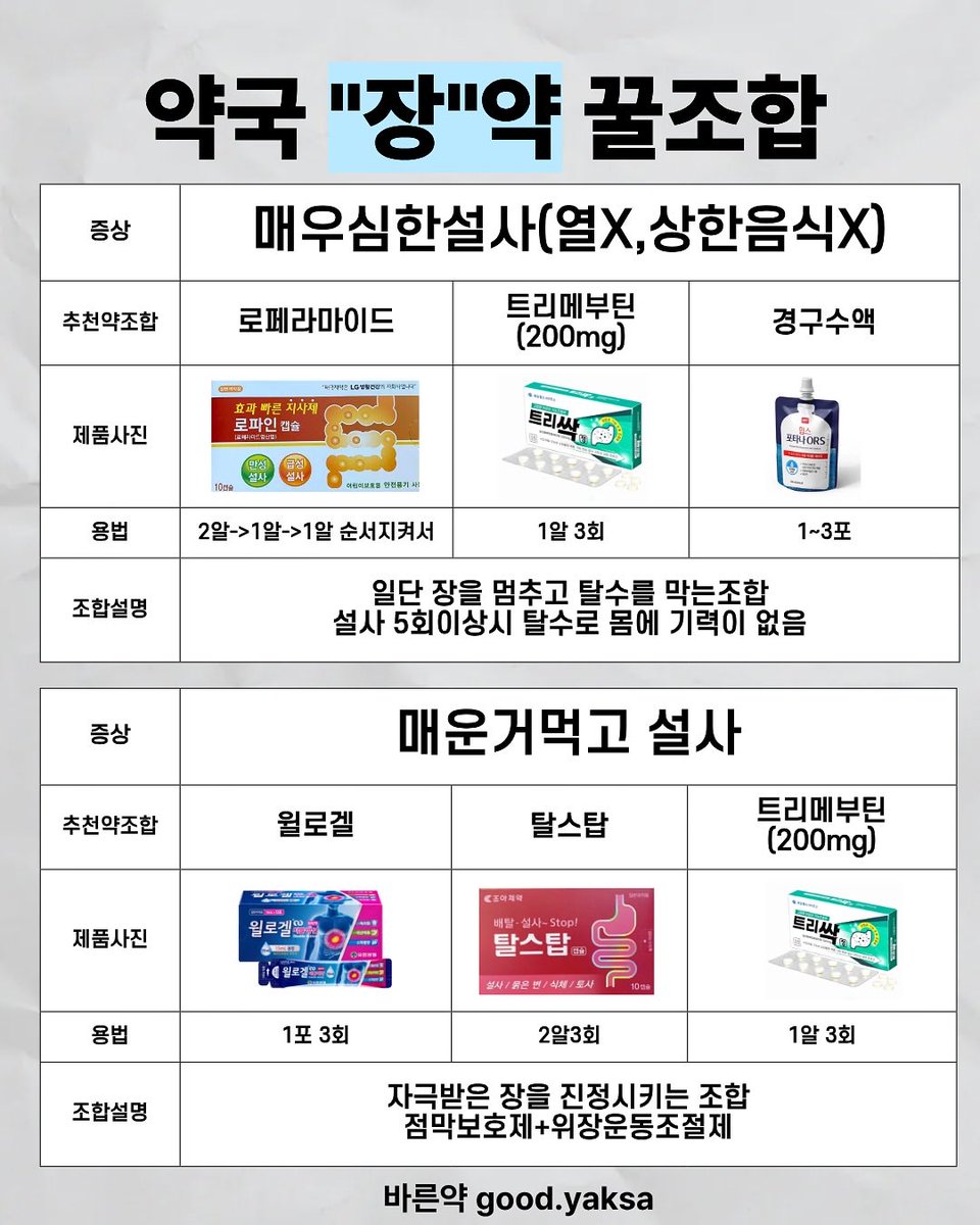 jangddaeng_TV's tweet photo. ㅈㅂ 장트러블타 잇는사람들
약챙겨다녀 지사제나 과민성 약
당사자성 발언임 https://t.co/J9NUCC5LlS