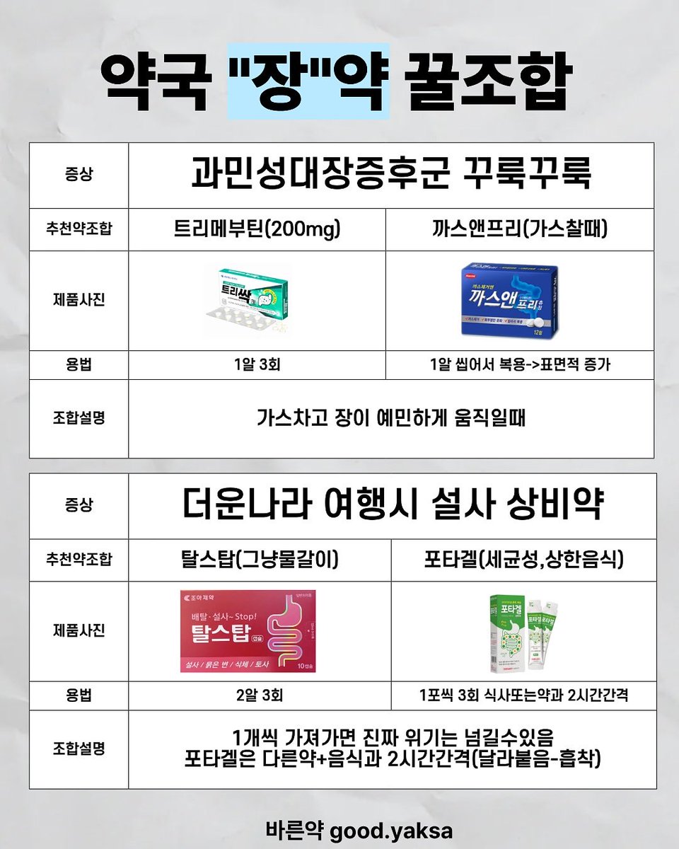 ㅈㅂ 장트러블타 잇는사람들
약챙겨다녀 지사제나 과민성 약
당사자성 발언임