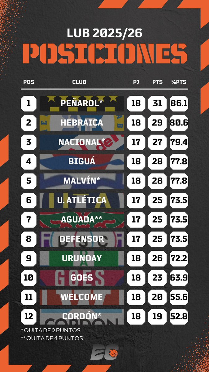 Un poco más y eso que estamos hasta con -4, vamossss 💪🏼👏🏼🔴🟢