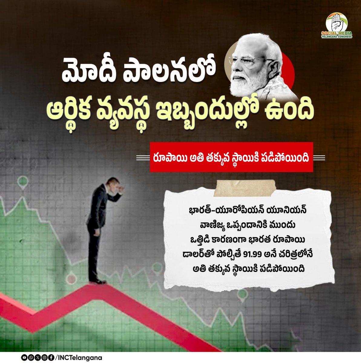 INCTelangana's tweet photo. మోదీ పాలనలో ఆర్థిక వ్యవస్థ ఇబ్బందుల్లో ఉంది
రూపాయి అతి తక్కువ స్థాయికి పడిపోయింది
భారత్–యూరోపియన్ యూనియన్ వాణిజ్య ఒప్పందానికి ముందు ఒత్తిడి కారణంగా భారత రూపాయి డాలర్తో పోల్చితే 91.99 అనే చరిత్రలోనే అతి తక్కువ స్థాయికి పడిపోయింది.
#RupeeCrash
#INRDepreciation
#SaveRupee
#ModiEconomyFail
#BJPFailsIndia
