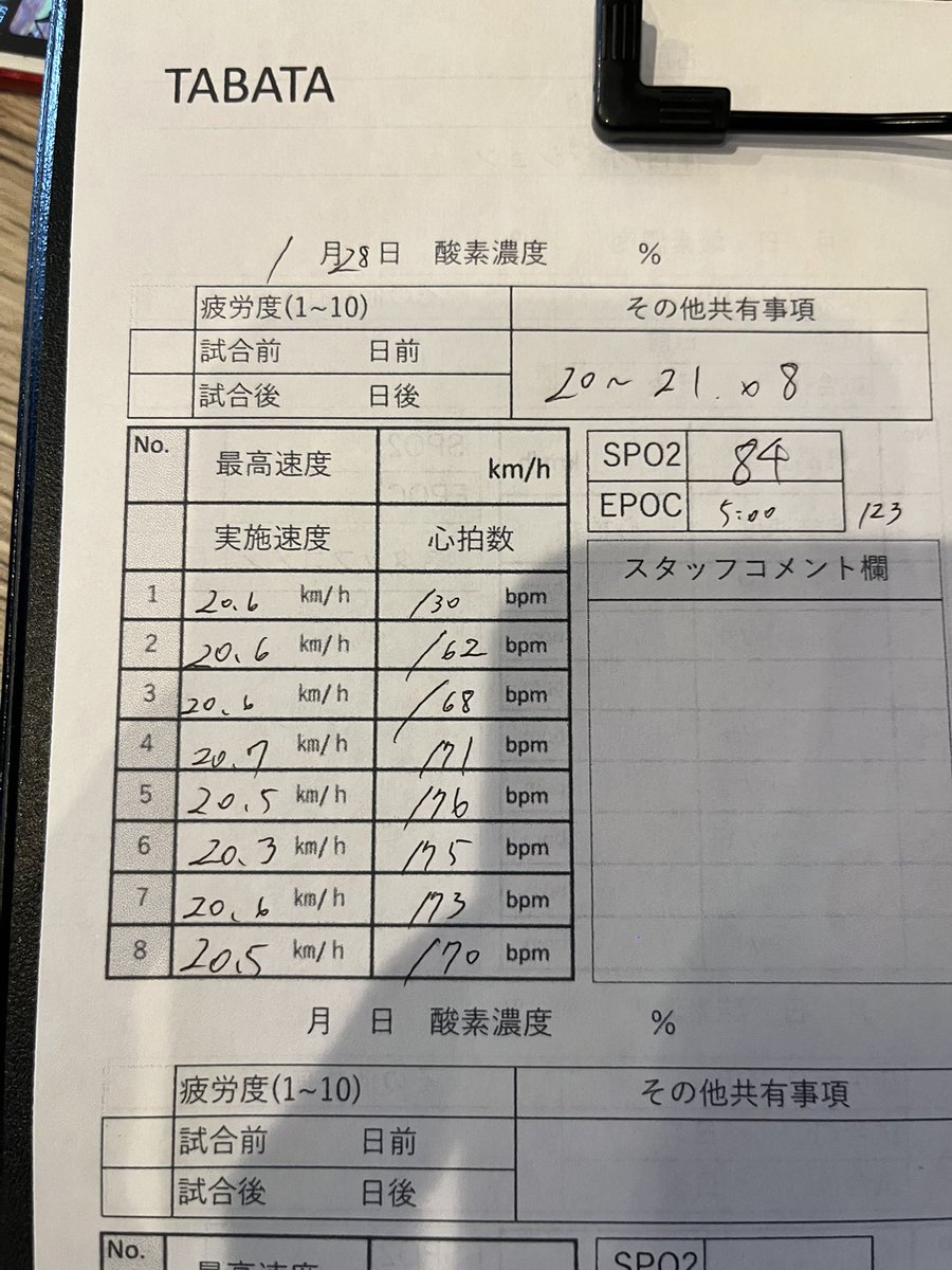 CINtarooooo【東京都リーグ1部所属】 tweet media