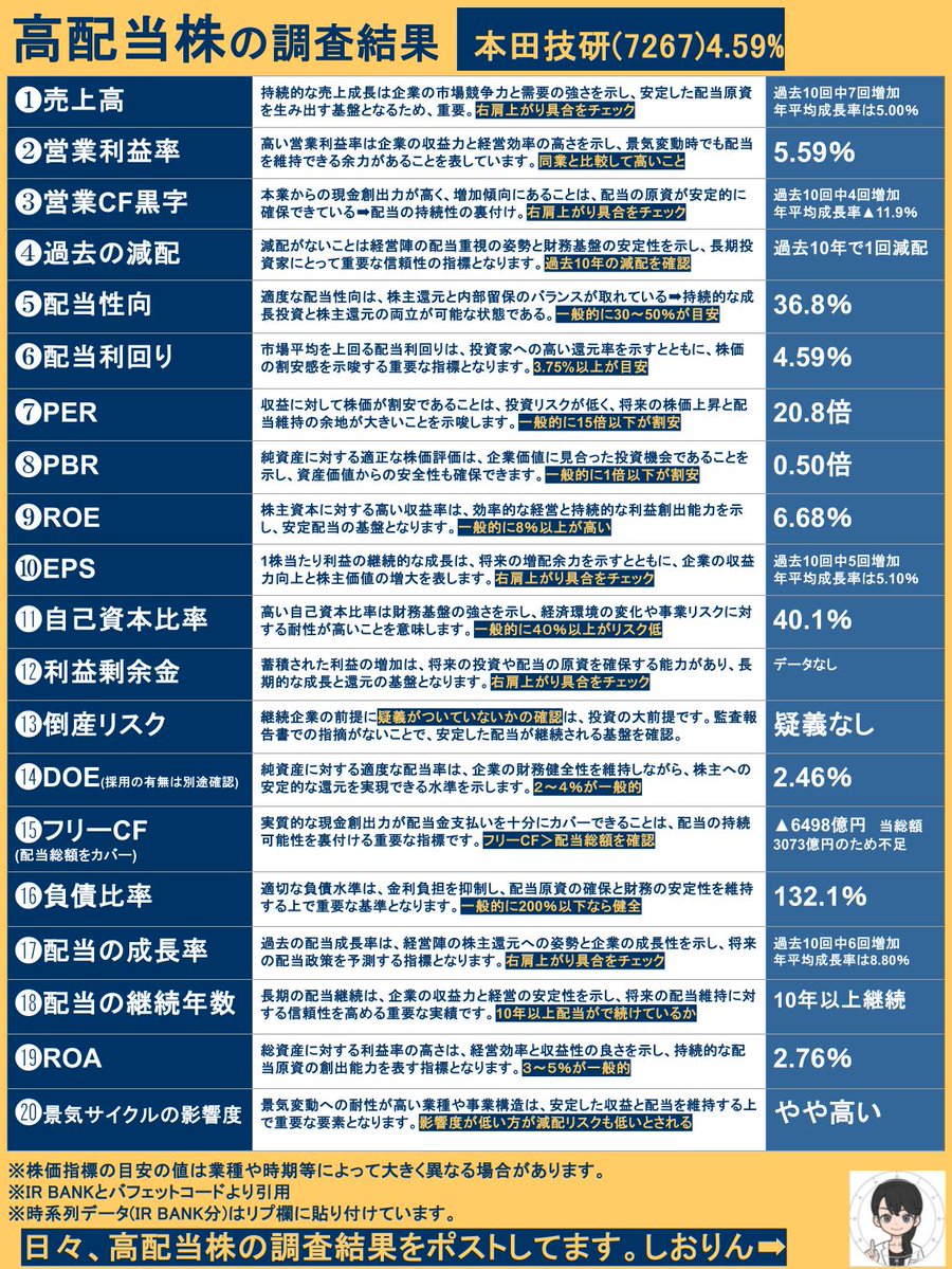 しおりん🌠高配当愛好家 (@goldenl07153827) / Posts / X