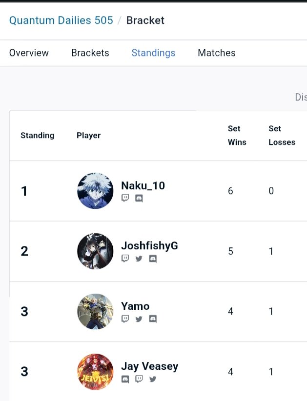 Quantum Dailies #505
1st Place 🥇 

Top64: Traptrix 2-1
Top32: Branded 2-0
Top 16: Branded 2-0
Top8: Branded 2-1
SF: Branded 2-0
GF: Beetrooper 2-1

Thanks for existing, zombie world; otherwise it would be practically impossible to win against Beetrooper if you're second