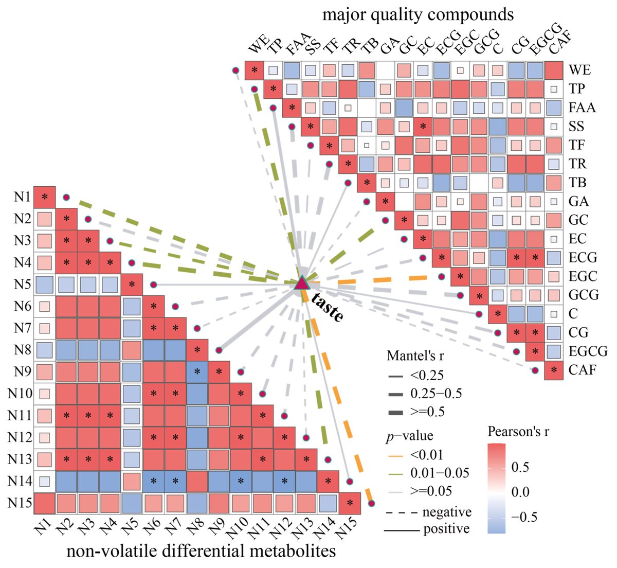 Foods_MDPI's tweet image. #FoodsMDPI📢 New #Article published in Foods!
📚🍵Influences of #Fermentation Temperature on #Volatile and Non-Volatile Compound Formation in Dark #Tea: Mechanistic Insights Using Aspergillus niger as a Model Organism
by Rida Niaz et al.

Link: mdpi.com/2304-8158/15/3…