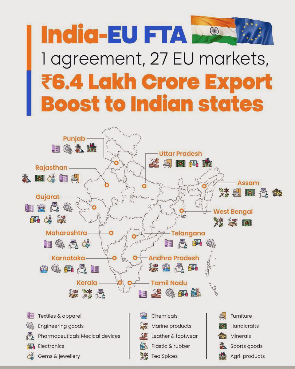 India-EU mother of all deals.

But one big question remains - why was Odisha left out? Not even in minerals and engineering goods!! 

Odisha has massive export potential to the EU:

• Steel &amp; engineering goods
• Minerals &amp; value-added metal products
• Aluminium &amp; downstream