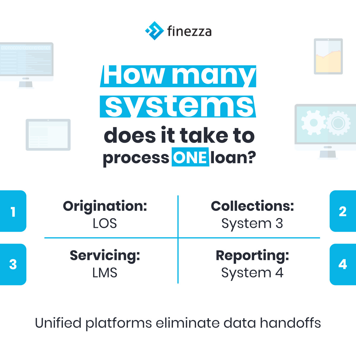 FinezzaHQ's tweet photo. MSME loans in one system. Vehicle finance in another. Housing in a third.
Each disbursement = data re-entry.
Each report = manual reconciliation.
Multi-product NBFCs need unified platforms.
Compare 4 LMS options in our article:
https://t.co/8H2P7bQFFW
#Finezza https://t.co/kaPW0P5gdS