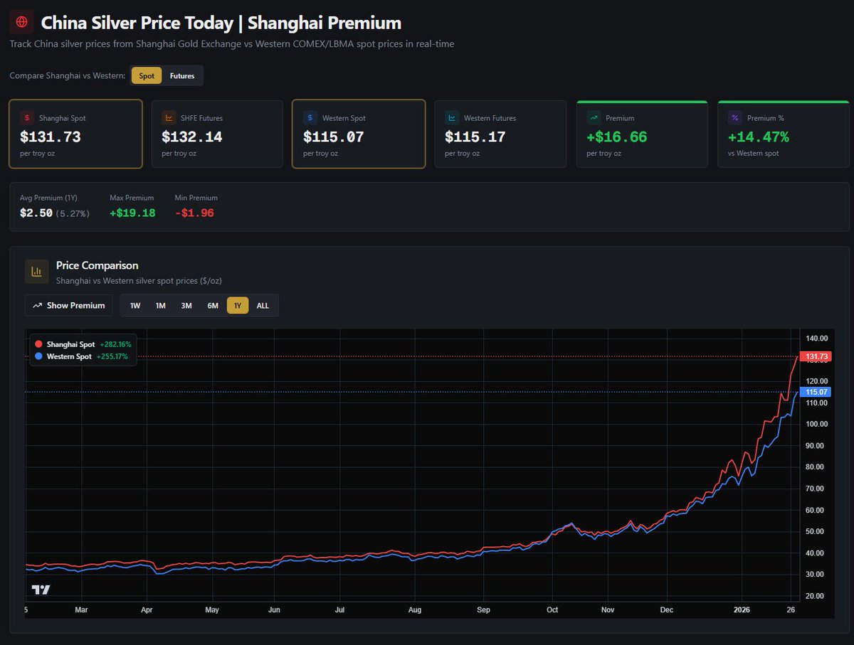 Silbergleit Junior tweet media