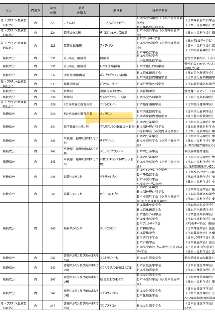 gude_gudelife's tweet photo. 地域支援・医薬品供給対応体制加算の要件の重要供給確保医薬品の候補一覧見てるけどポリフル、コンサータ、ペンタサとか無理じゃね？ https://t.co/6WxDSaiK45