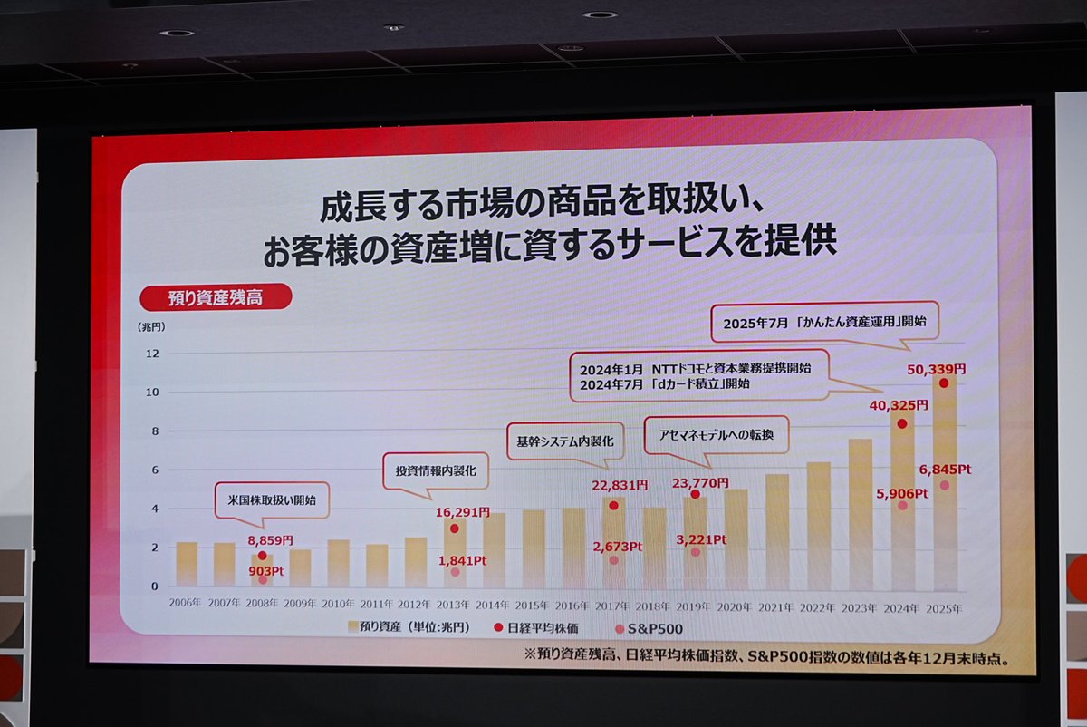 日本の金融市場において投資教育の需要はますます高まっており、「日本株学習サークル」グループはまさにその流れに応える存在です。MIAC  が国際的な視点を提供し、プルデンシャル・グローバル・インベストメント・マネジメントが日本市場の洞察を補完。佐藤隆司先生は ...