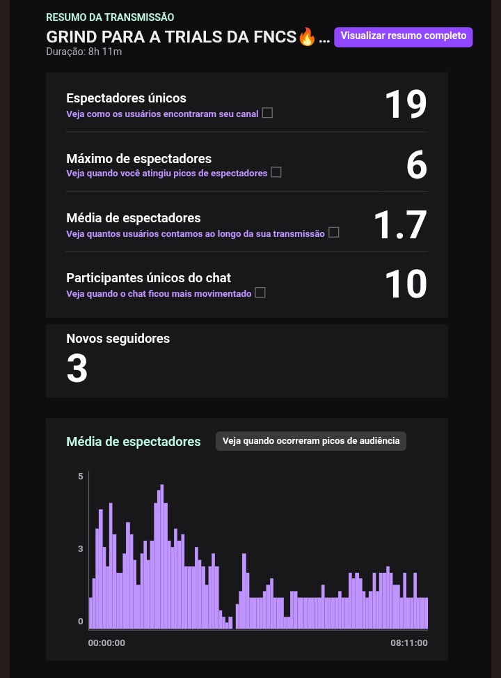 Rustzinn's tweet image. Live de hoje foi muito boa galera Tmj

Amanhã live grindando Full scrim