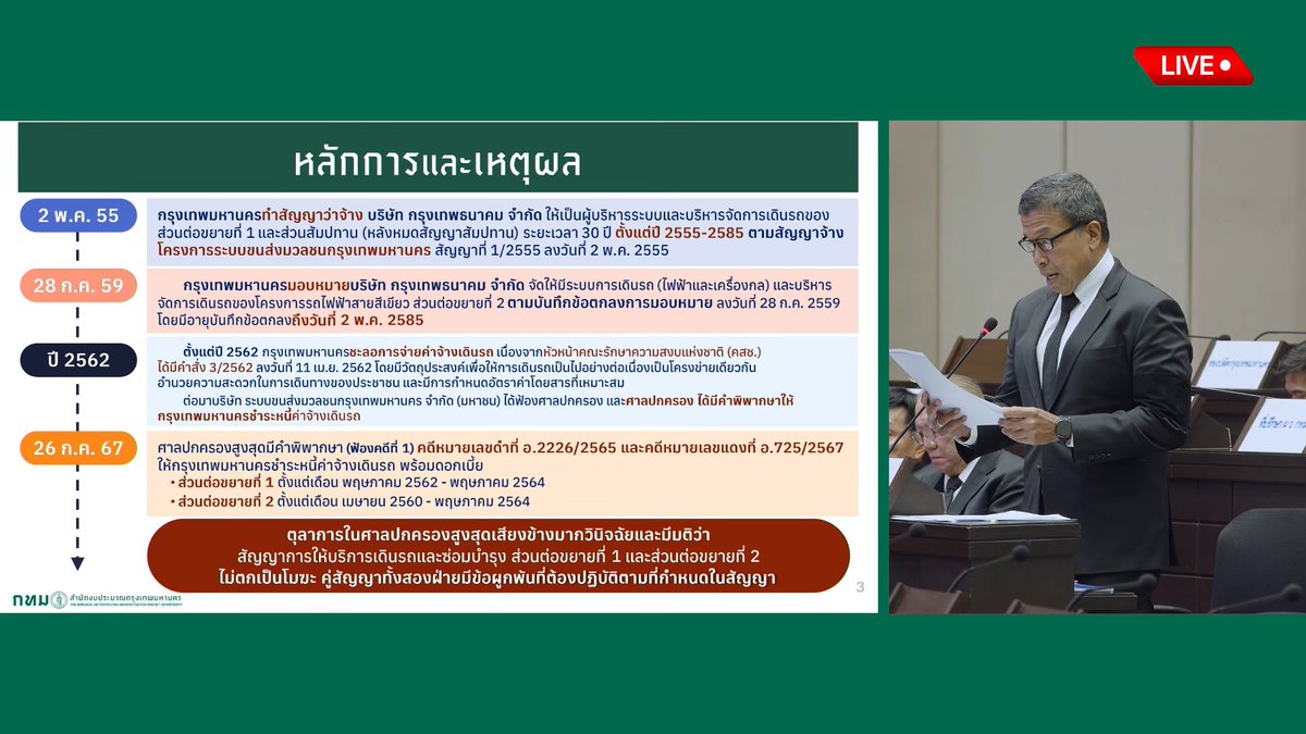 Tanapon1047's tweet image. วันนี้อ.ชัชชาติเสนอของบประมาณจากสภากทม.เพื่อใช้ในการจ่ายค่าจ้างเดินรถไฟฟ้าสายสีเขียวส่วนต่อขยาย(ที่ประยุทธใช้ม.44สั่งกทม.จ้างBTSเดินรถในส่วนต่อขยายจนเกิดสัญญาสัมปทานที่ซ้ำซ้อนกับสัมปทานในเส้นทางหลัก) โดยรอบนี้ได้ตั้งงบประมาณจ่ายค่าจ้างเดินรถถึงเดือนก.ค.69เพื่อไม่ให้เกิดดอกเบี้ย