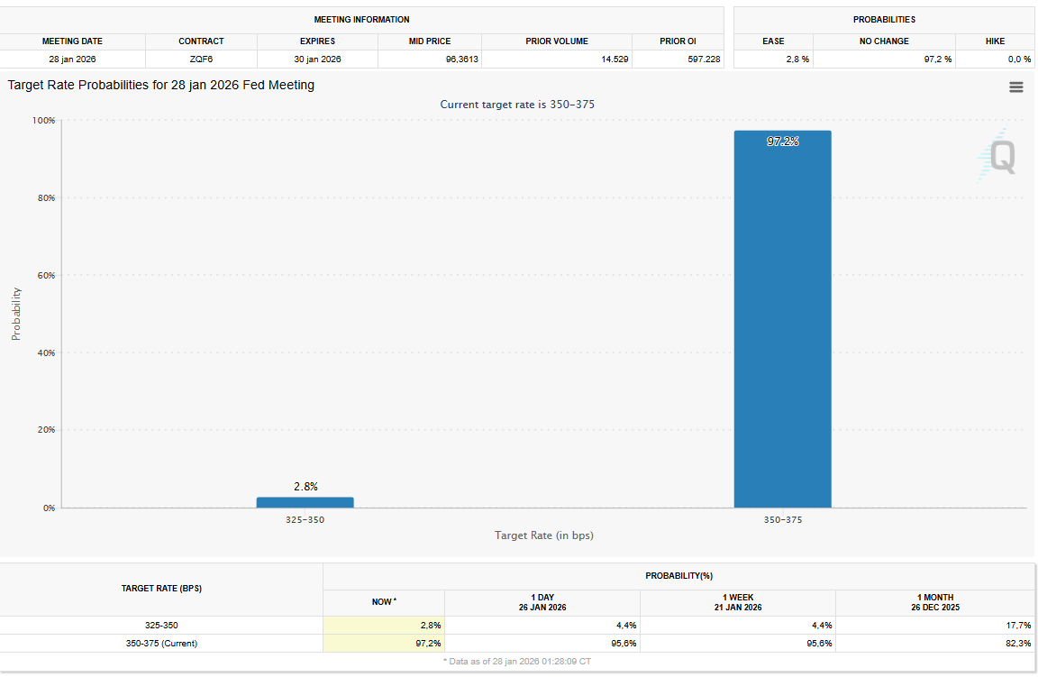 Today is the next FOMC meeting by the FED Almost no chance for a rate cut  this time However, volatility is guaranteed!