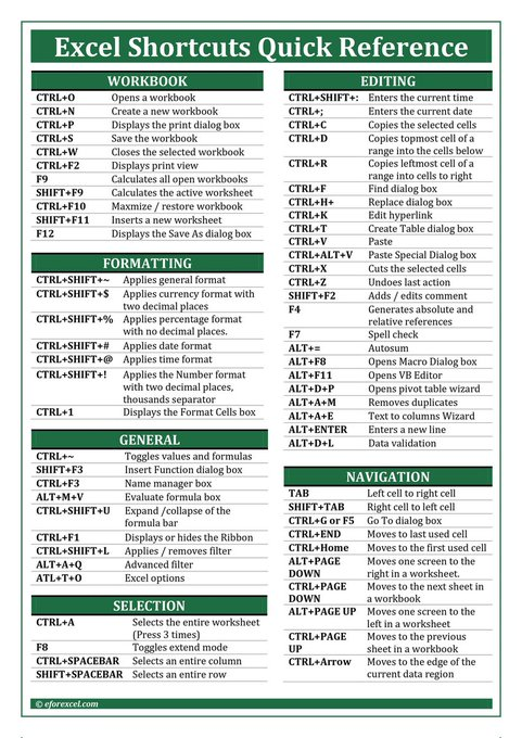 Nas_tech_AI's tweet photo. Excel Shortcut

Save this for future reference https://t.co/mdlbC4oB6o
