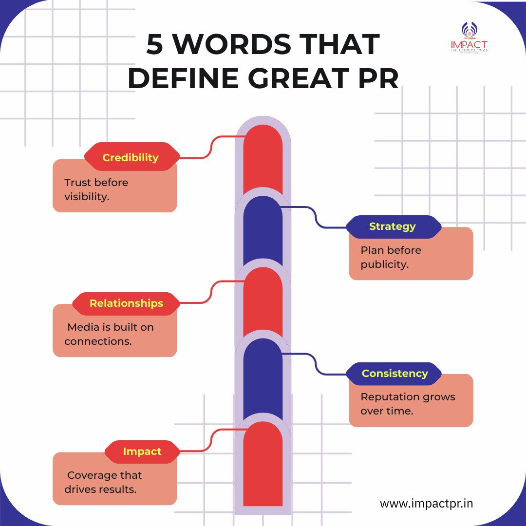 Impact Public Relation tweet media