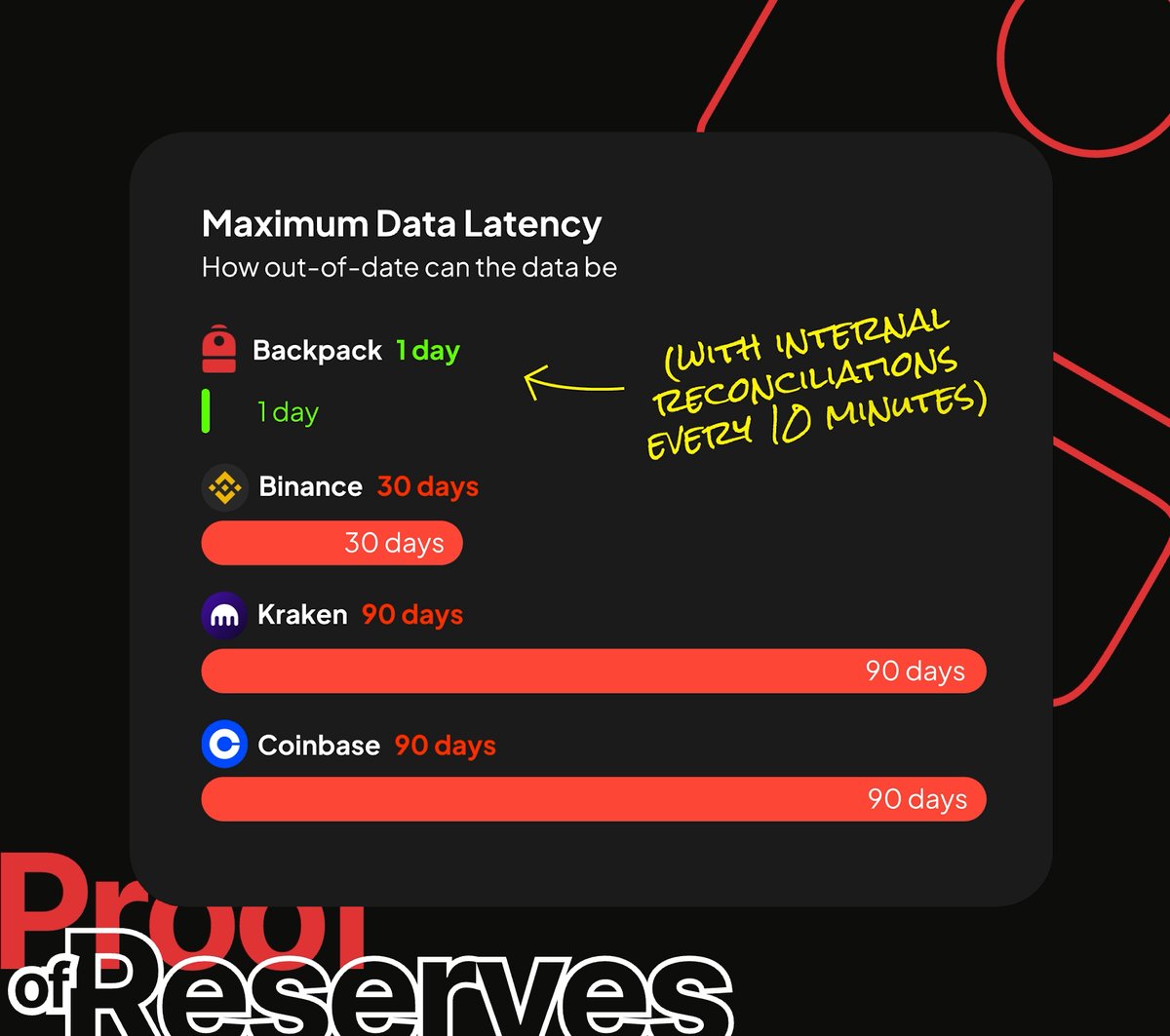 Backpack 🎒 (@Backpack) / Posts / X