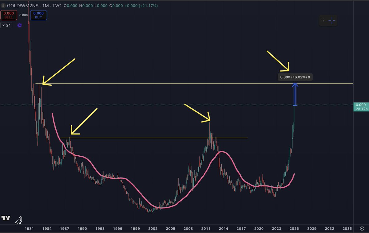 Benjamin Cowen (@intocryptoverse) / Posts / X
