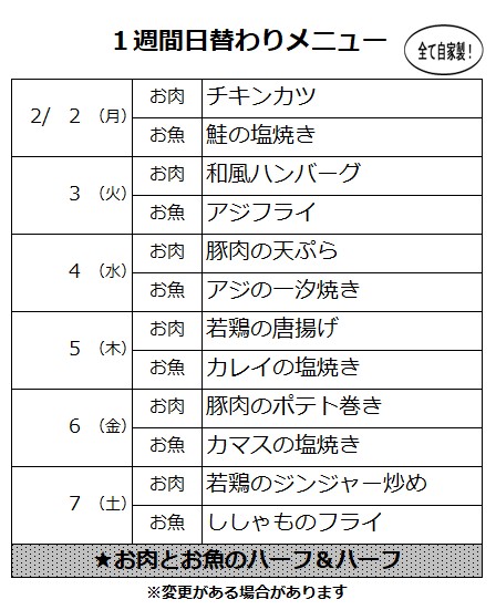 2月2日～2月7日の日替わりメニュー表です📣
2月5日(木)は若鶏の唐揚げ！ジューシーに揚げた自慢の定番メニューです🍱通常価格よりお得にお買い求めいただけますので是非ご賞味ください✨まだまだ寒い日が続きますが栄養満点のお弁当を食べて寒い2月も元気に乗り切りましょう🙌#ひだまり亭＃デリバリー