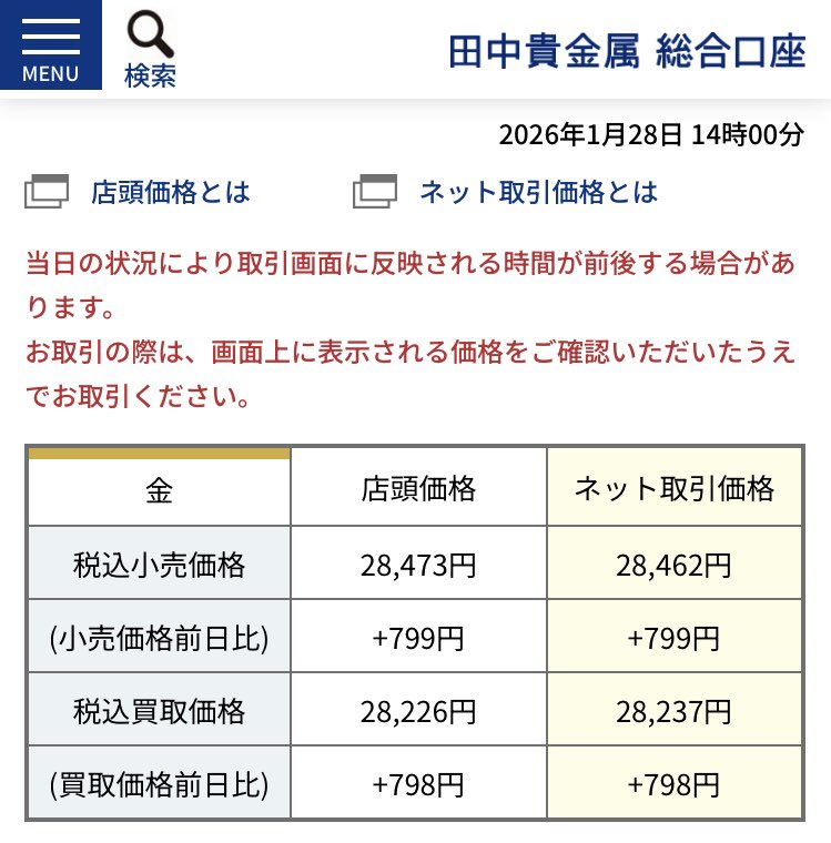 金価格 左←12時発表で既に¥28,000/g台突破してましたが、 右→14時分