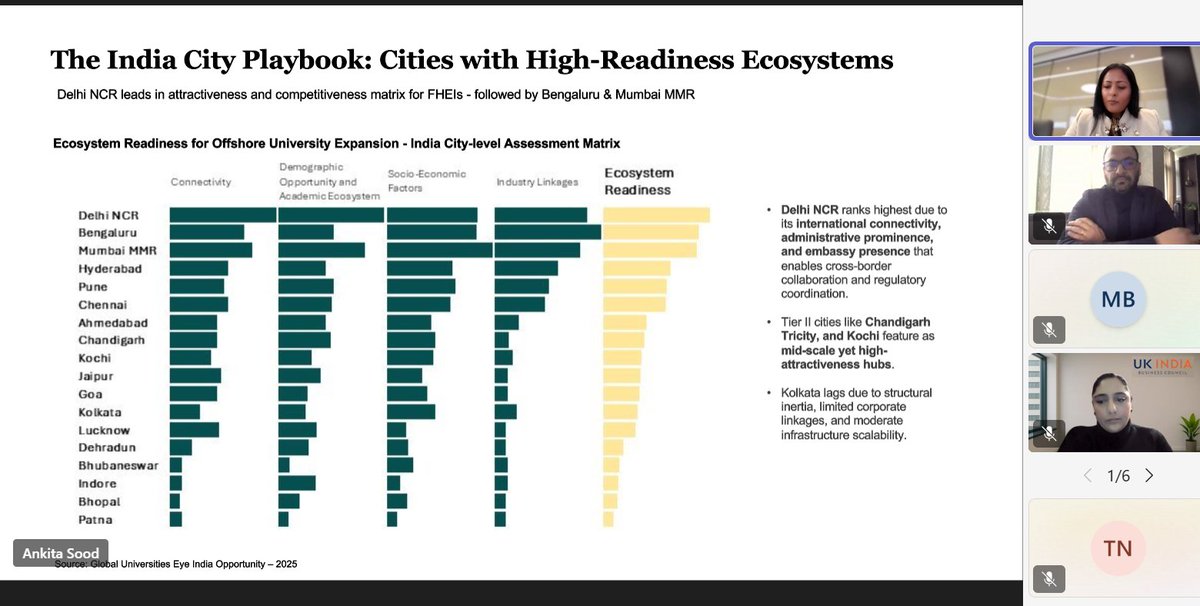 UK India Business Council tweet media