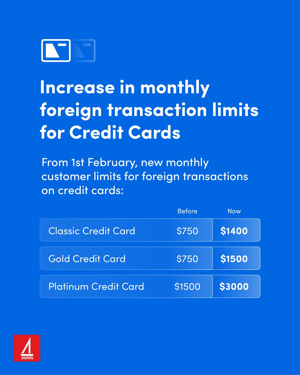 bankofmaldives's tweet photo. Increase in monthly foreign transaction limits for Credit Cards https://t.co/yPnur2Qimt