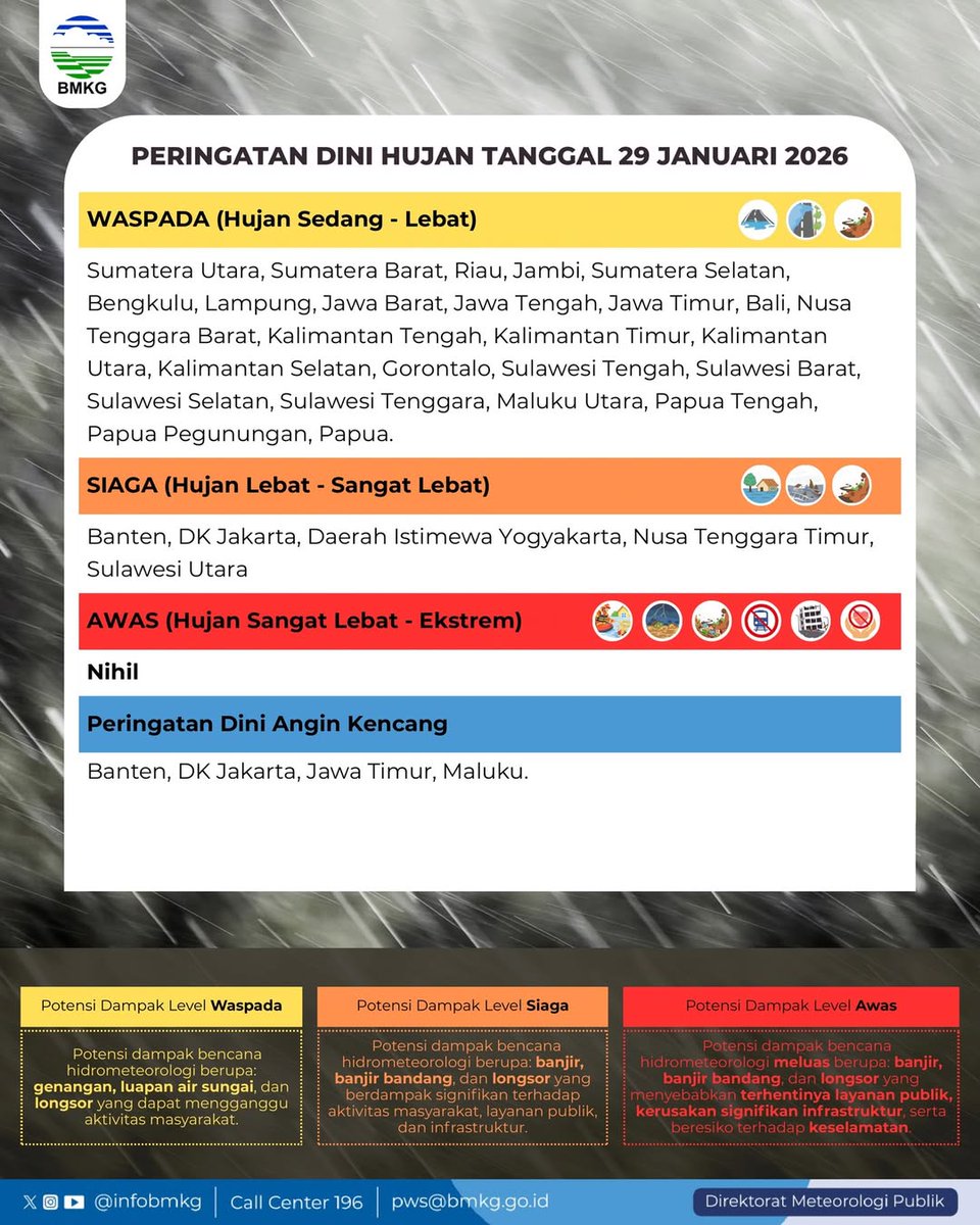 zakiberkata's tweet photo. PERINGATAN DINI BMKG UNTUK CUACA INDONESIA
28 - 30 JANUARI 2026 https://t.co/RTcH2ZOJNA