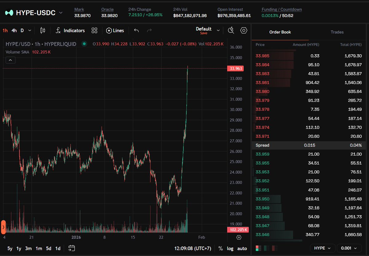 HyperFarm tweet media