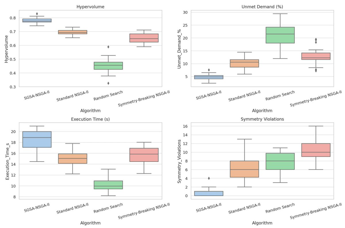 Symmetry MDPI tweet media