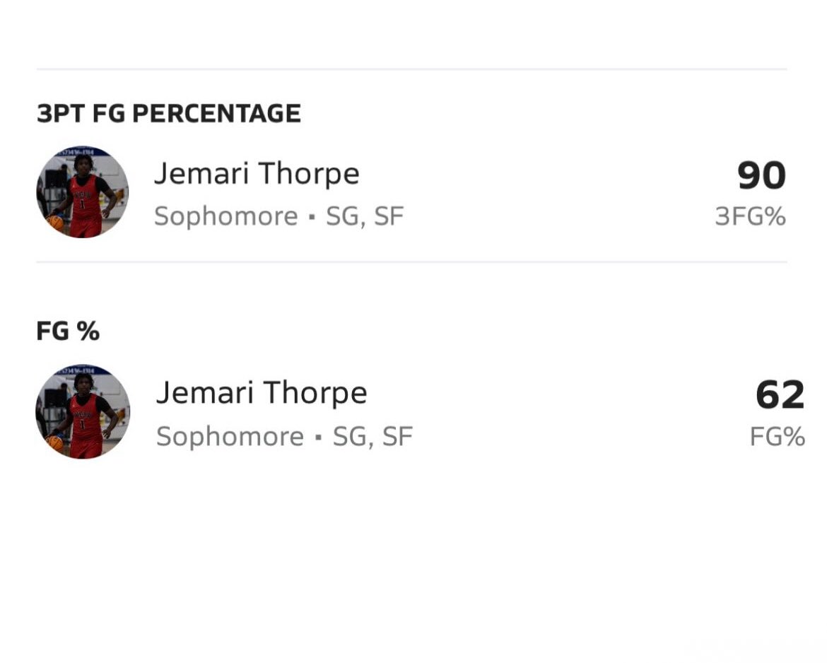 JemariT2028's tweet photo. The work is showing, all the hours in the gym is paying off. Game this Friday against south Granville. https://t.co/6eb4e5dm2q