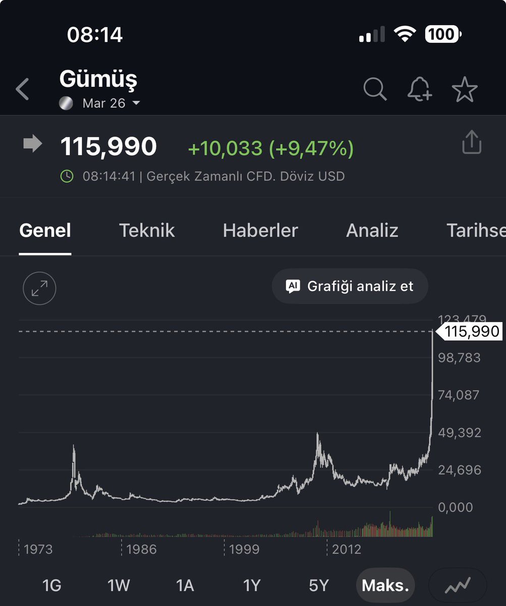 Mustiferr's tweet photo. Bütün dünyaya tepeden Altın ve gümüş kilitliyorlar. Yakında çok canlar yanacak. Milyonlarca Dünyanın her kesiminden sayısız Keriz mağdur olacak, o sırada operasyon çoktan bitmiş olur. #ALTIN #GÜMÜS https://t.co/NfjW9rzvnt