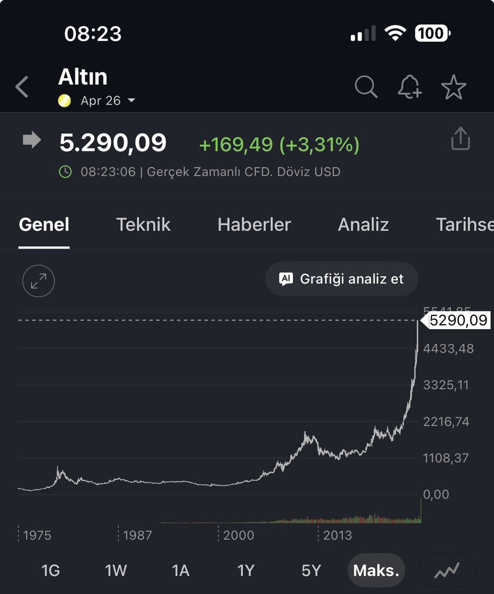 Mustiferr's tweet photo. Bütün dünyaya tepeden Altın ve gümüş kilitliyorlar. Yakında çok canlar yanacak. Milyonlarca Dünyanın her kesiminden sayısız Keriz mağdur olacak, o sırada operasyon çoktan bitmiş olur. #ALTIN #GÜMÜS https://t.co/NfjW9rzvnt