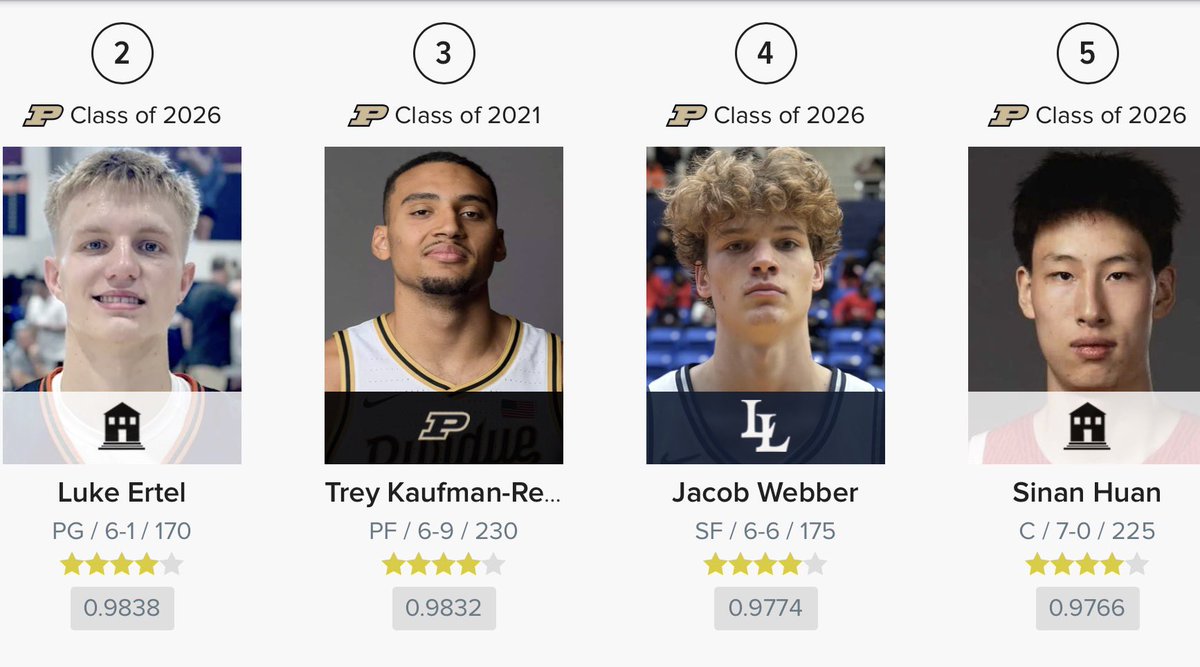 BoilerMuse's tweet photo. “Purdue’s dynasty is over!”

“Purdue is washed”

“Purdue’s is horrible”

If that’s the case why are we a 
top 5 program in the country right now 

and 

have 3/5 of the best recruits in program history coming in our next recruiting class? https://t.co/yl51uV8mLM
