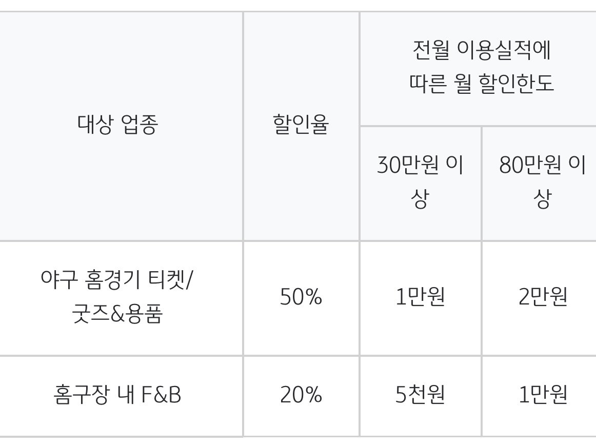 할인율보고 개신났다가 할인한도보고 짜게식음