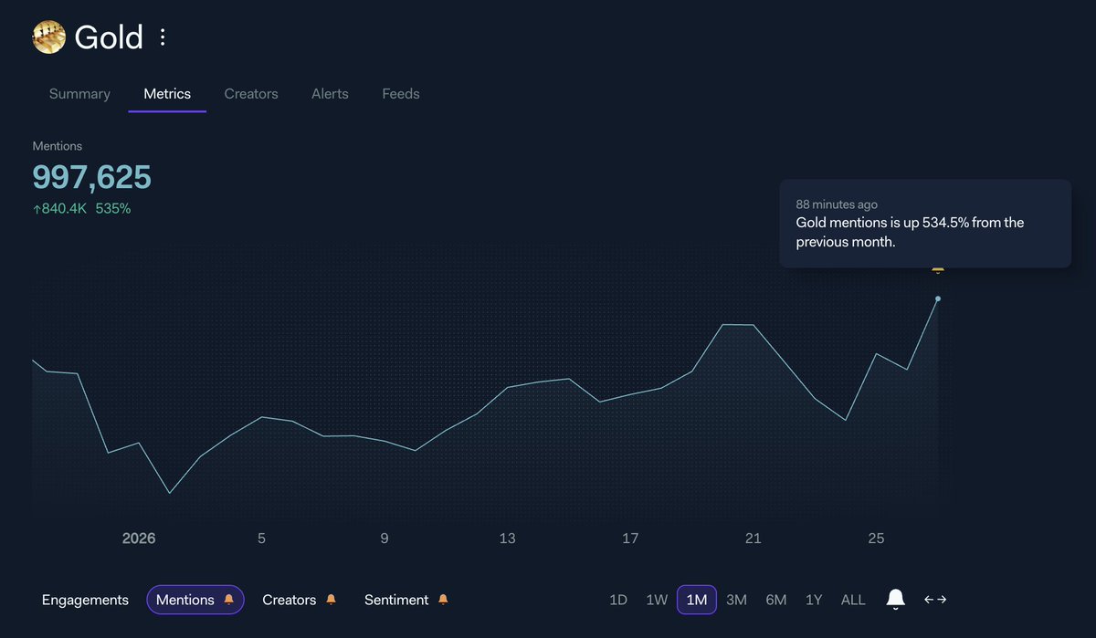 LunarCrush (@LunarCrush) / Posts / X