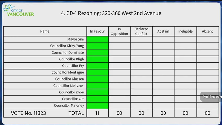 CityHallWatch tweet media