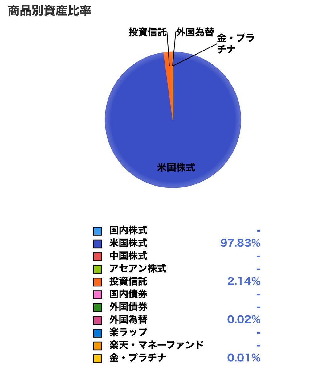 皆さんに相談です🥹 投資対象が米国株が殆どなので 少し分散投資を考えています。 日本国内株に興味はありますが、 あまり詳しくないので、 ETFからスタートしたいです🤥  ETFすらも知識無さすぎるので おすすめやご意見お願いします🥹 #日経 #ドル円 #ETF #米国株