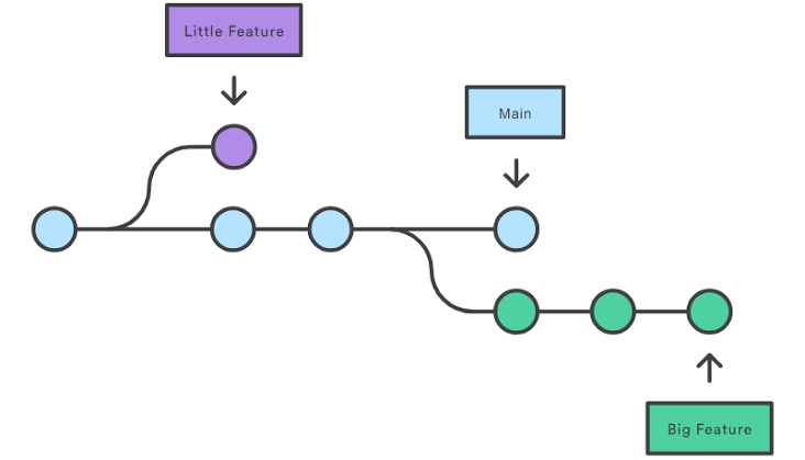 Megha Bhardwaj tweet media
